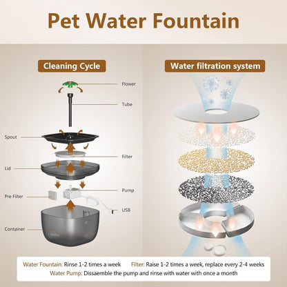 Smart Cat Feeding System - Dual Power Cat Feeder & Water Dispenser With Locking Lid, Desiccant Bag, Precise Portion Control For 4 Daily Meals, 10s Voice Recording Option